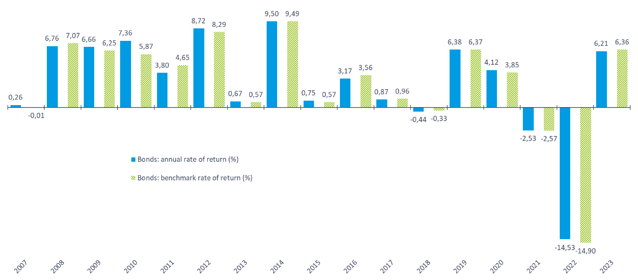 return-bonds-2023.png (Png, 58 Kb) - New window