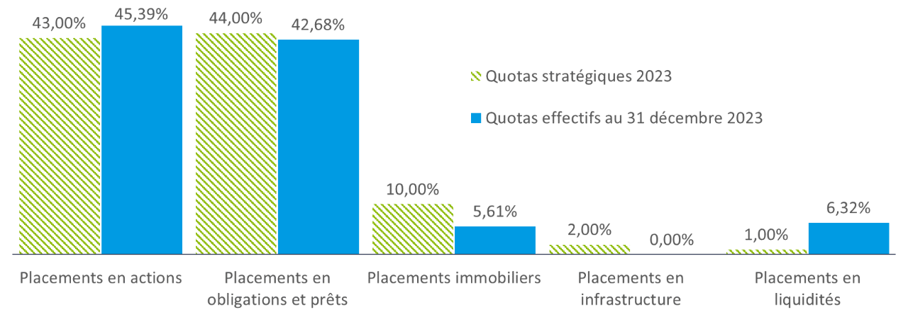 Allocation stratégique 2023  (Png, 48 Ko)