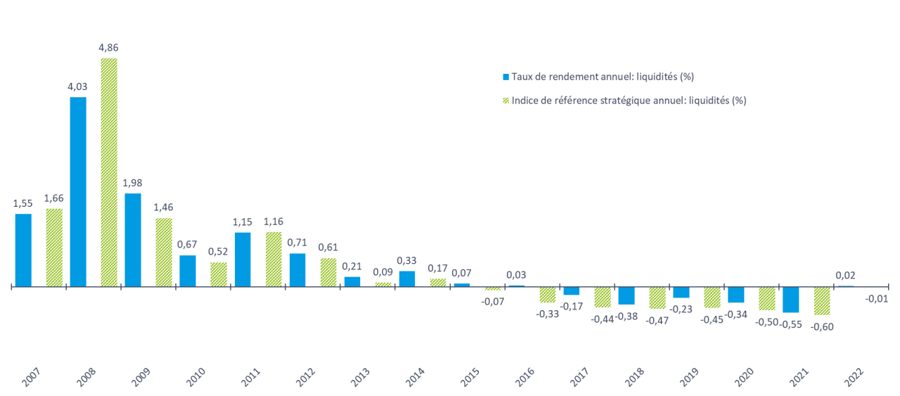 Rendement-SICAV-liquidites-2020.png (Png, 41 Kb) - New window